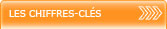 Les chiffres clés