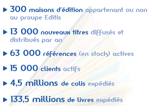 Les chiffres clefs 2012